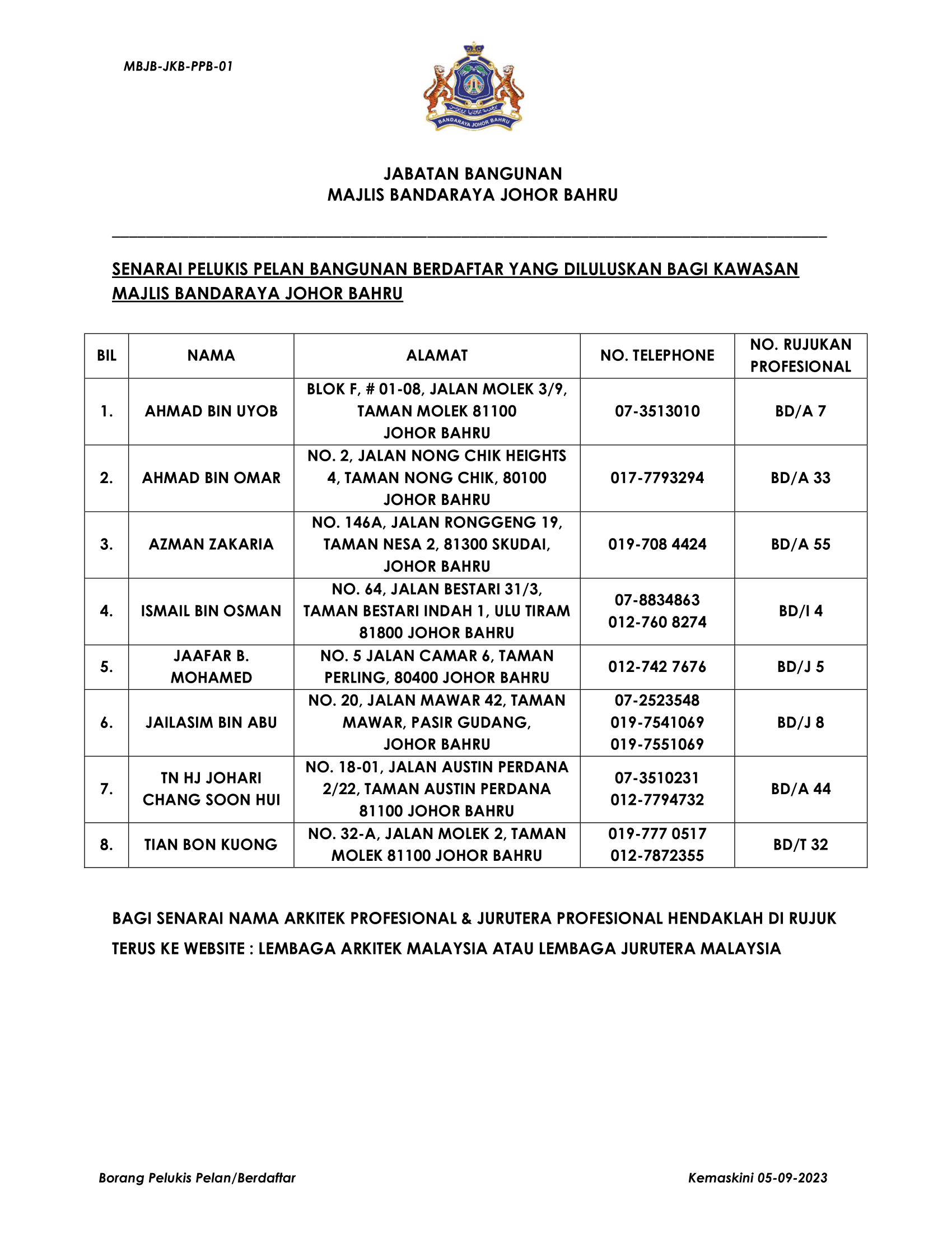 Info Bahagian Kawalan Bangunan | Portal Rasmi Majlis Bandaraya Johor Bahru